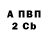 БУТИРАТ BDO 33% Anton Demenchuk